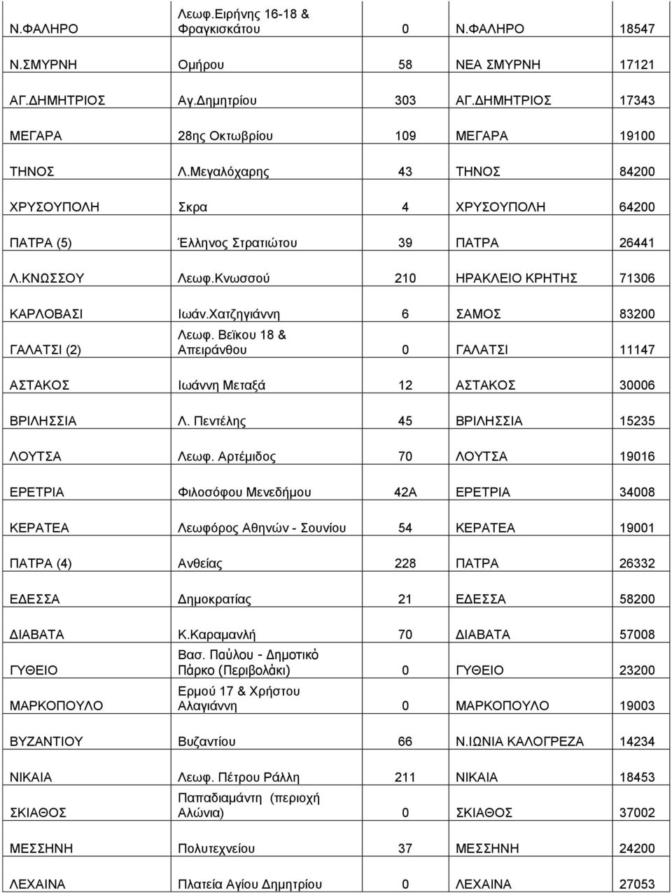 Υαηδεγηάλλε 6 ΑΜΟ 83200 ΓΑΛΑΣΗ (2) Λεσθ. Βετθνπ 18 & Απεηξάλζνπ 0 ΓΑΛΑΣΗ 11147 ΑΣΑΚΟ Ησάλλε Μεηαμά 12 ΑΣΑΚΟ 30006 ΒΡΗΛΖΗΑ Λ. Πεληέιεο 45 ΒΡΗΛΖΗΑ 15235 ΛΟΤΣΑ Λεσθ.