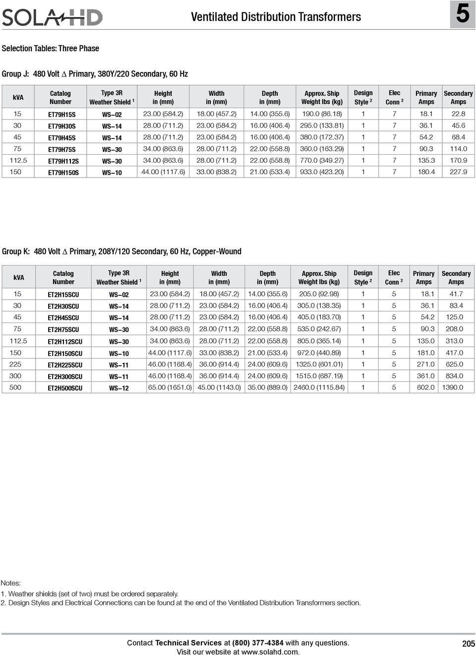 ET79H112S WS-30 34.00 (863.6) 28.00 (711.2) 22.00 (8.8) 770.0 (349.27) 1 7 13.3 170.9 10 ET79H10S WS-10 44.00 (1117.6) 33.00 (838.2) 21.00 (33.4) 933.0 (423.20) 1 7 180.4 227.