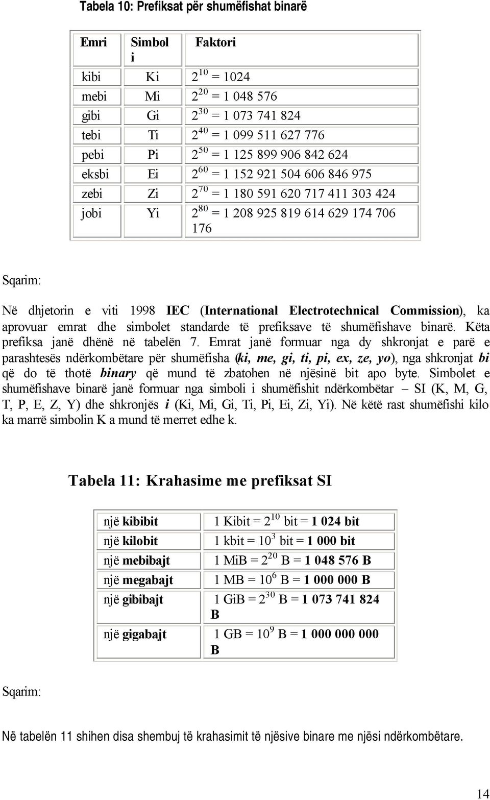 Electrotechnical Commission), ka aprovuar emrat dhe simbolet standarde të prefiksave të shumëfishave binarë. Këta prefiksa janë dhënë në tabelën 7.