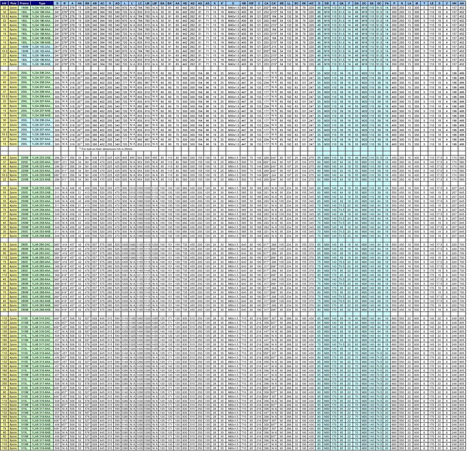 5 400 99 121 202* 164 54 132 36 79 220 48 M16 1 51,5 14 48 M16 1 51,5 14 350 250 13 300 5 1 18 4 157 452 30 2pole 1L 1LG4 188-2AA.