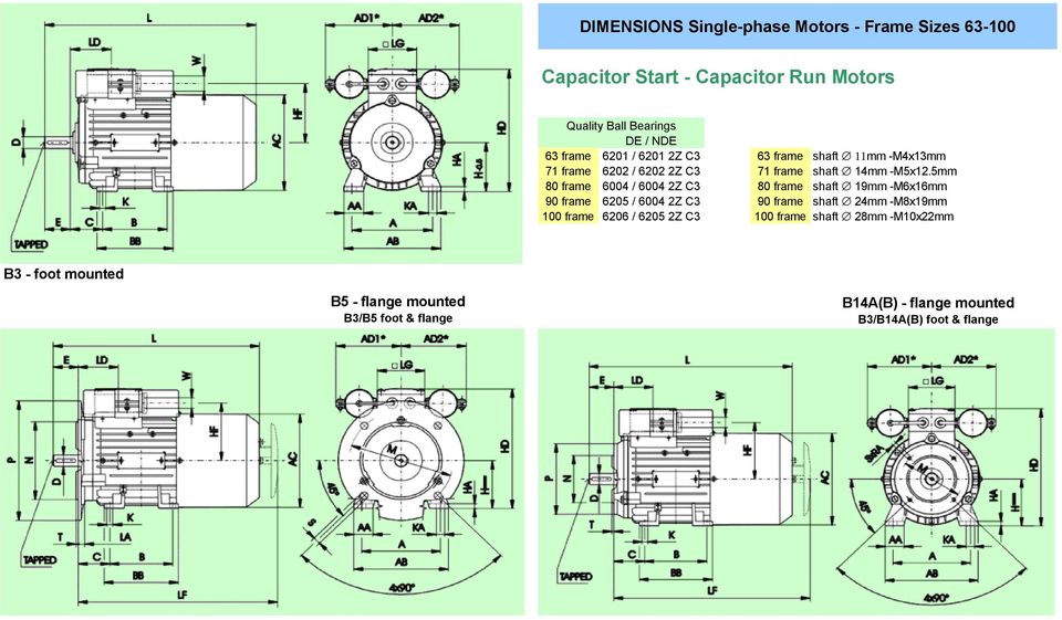 5mm frame 6004 / 6004 2Z C3 frame shaft 19mm -M6x16mm 90 frame 6205 / 6004 2Z C3 90 frame shaft 24mm -M8x19mm 0 frame 6206