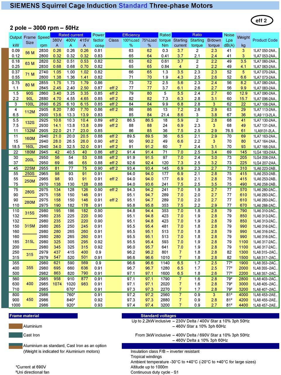 Siemens Motor Bearing Size Chart