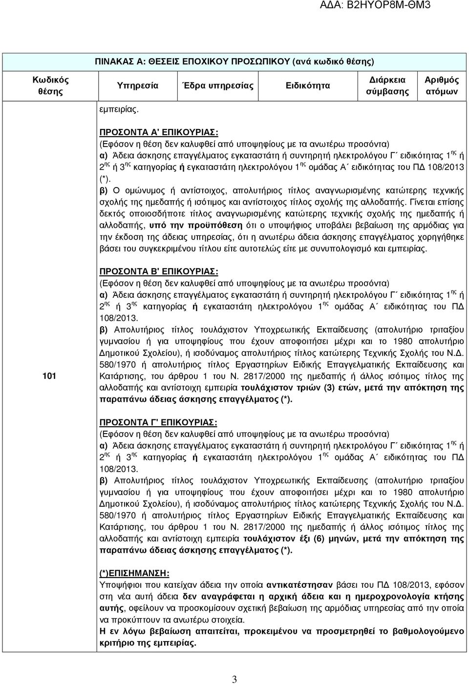 κατηγορίας ή εγκαταστάτη ηλεκτρολόγου 1 ης οµάδας Α ειδικότητας του Π 108/2013 (*).