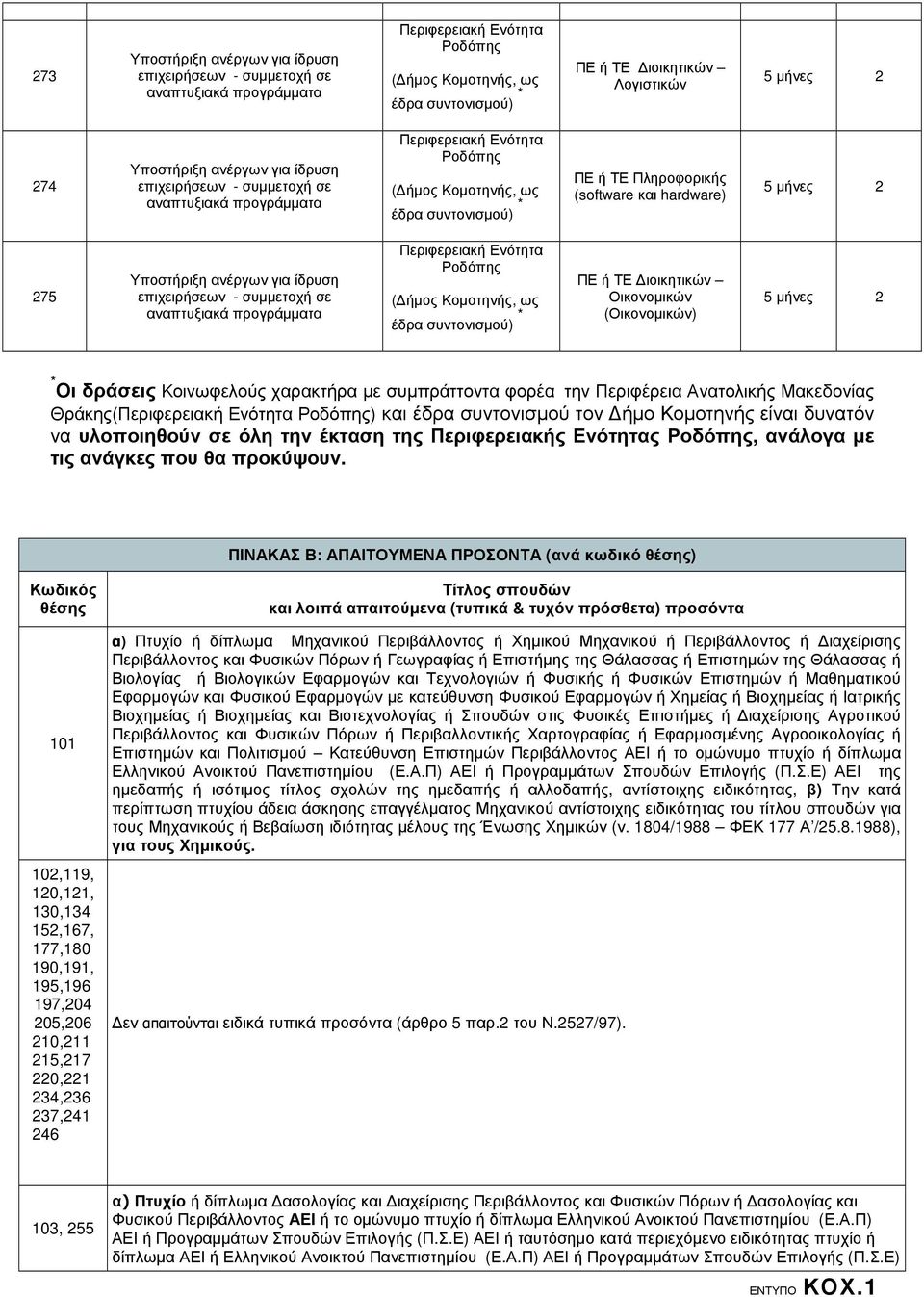Κοινωφελούς χαρακτρα µε συµπράττοντα φορέα την Περιφέρεια Ανατολικς Μακεδονίας Θράκης( ) και έδρα συντονισµού τον µο Κοµοτηνς είναι δυνατόν να υλοποιηθούν σε όλη την έκταση της Περιφερειακς Ενότητας,