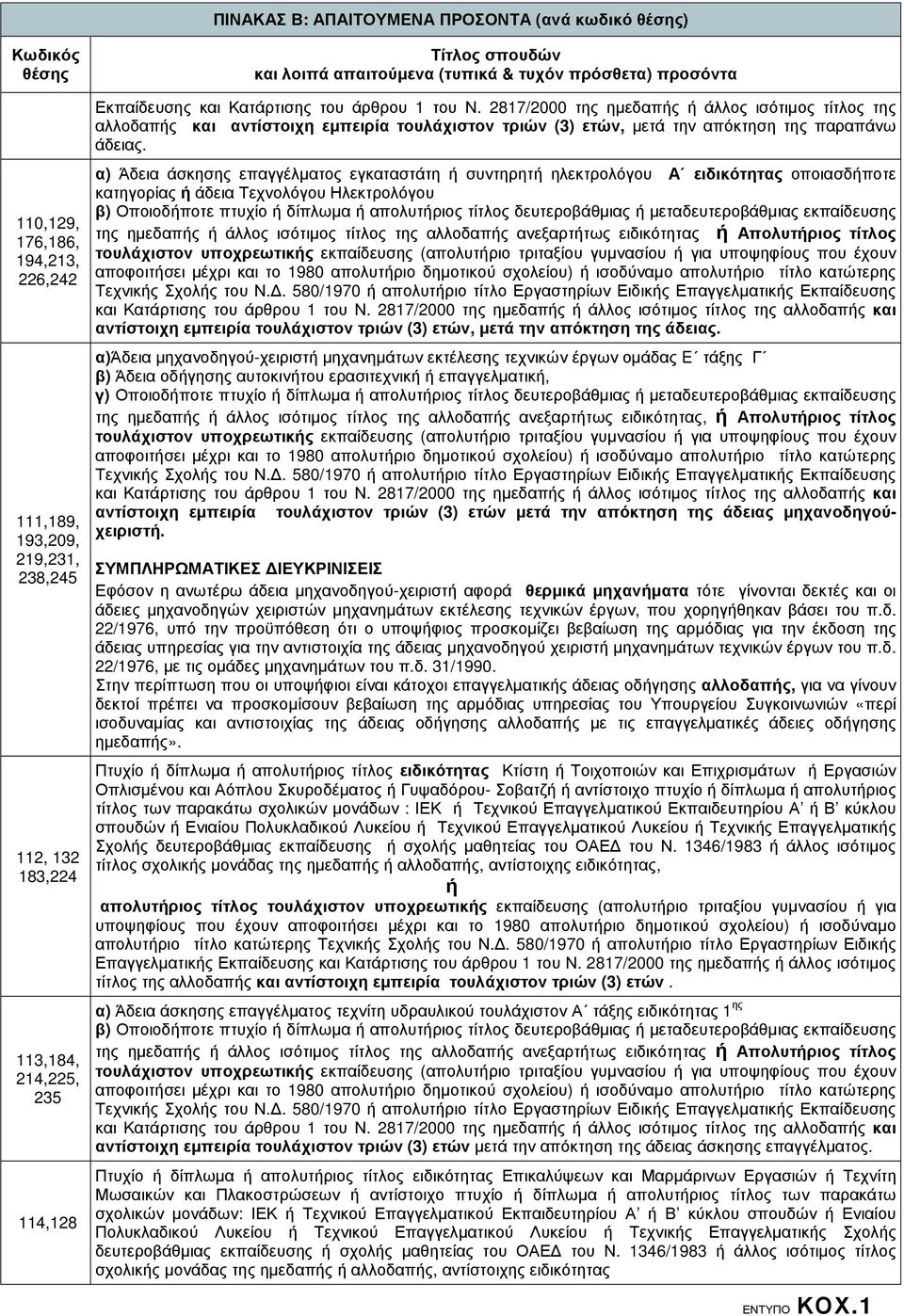 2817/2000 της ηµεδαπς άλλος ισότιµος τίτλος της αλλοδαπς και αντίστοιχη εµπειρία τουλάχιστον τριών (3) ετών, µετά την απόκτηση της παραπάνω άδειας.