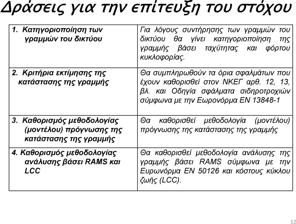 Kριτήρια εκτίμησης της Θα συμπληρωθούν τα όρια σφαλμάτων που κατάστασης της γραμμής έχουν καθορισθεί στον ΝΚΕΓ αρθ. 12, 13, βλ.