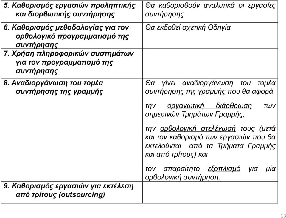 Αναδιοργάνωση του τομέα συντήρησης της γραμμής Θα καθορισθούν αναλυτικά οι εργασίες συντήρησης Θα εκδοθεί σχετική Οδηγία Θα γίνει αναδιοργάνωση του τομέα συντήρησης της γραμμής