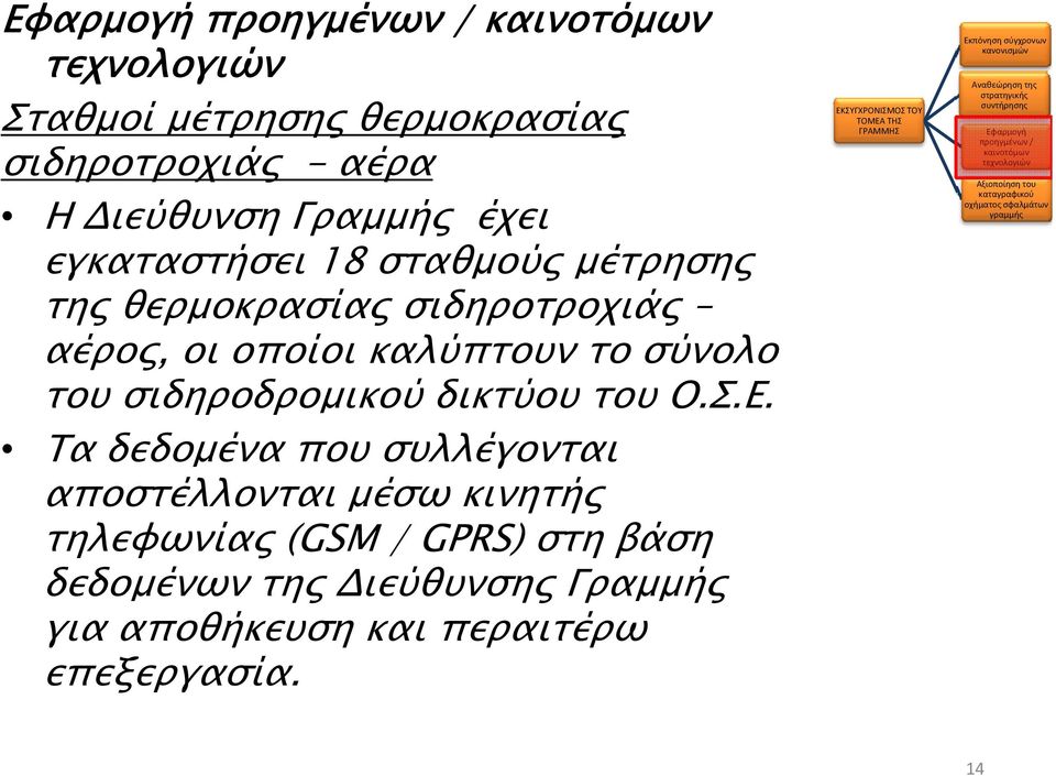 Τα δεδομένα που συλλέγονται αποστέλλονται μέσω κινητής τηλεφωνίας (GSM / GPRS) στη βάση δεδομένων της Διεύθυνσης Γραμμής για αποθήκευση και περαιτέρω