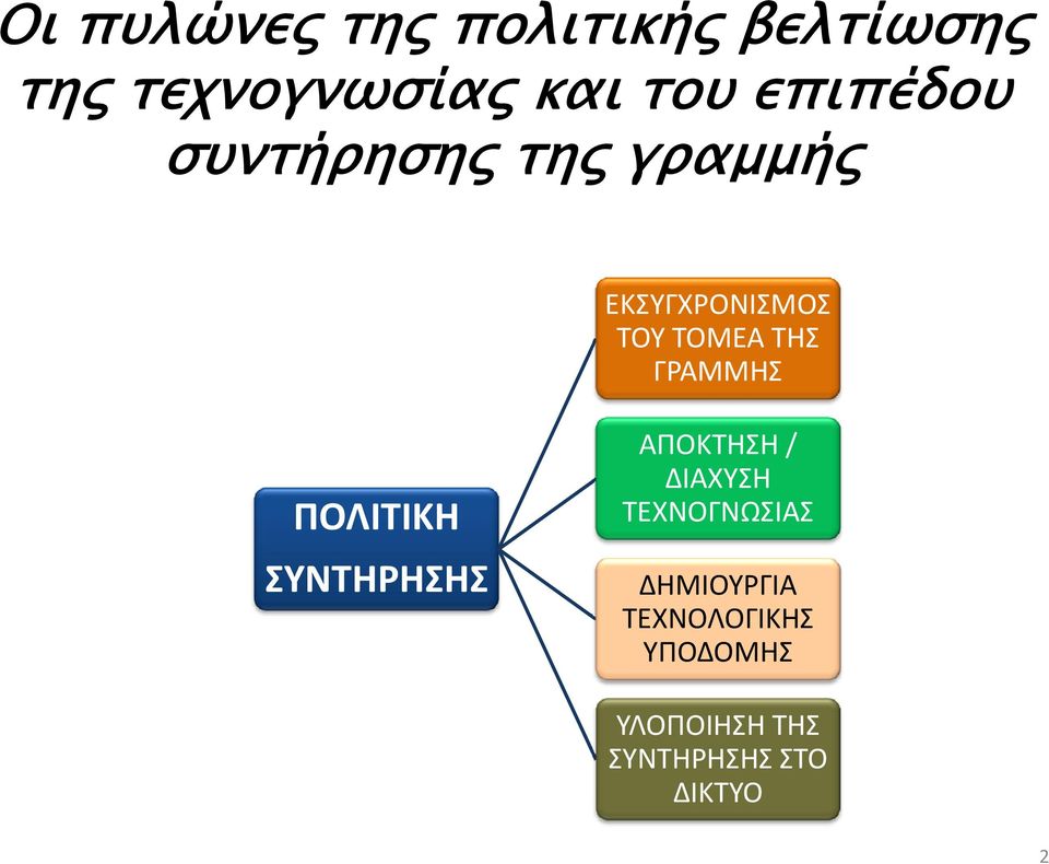 ΓΡΑΜΜΗΣ ΠΟΛΙΤΙΚΗ ΣΥΝΤΗΡΗΣΗΣ ΑΠΟΚΤΗΣΗ / ΔΙΑΧΥΣΗ ΤΕΧΝΟΓΝΩΣΙΑΣ