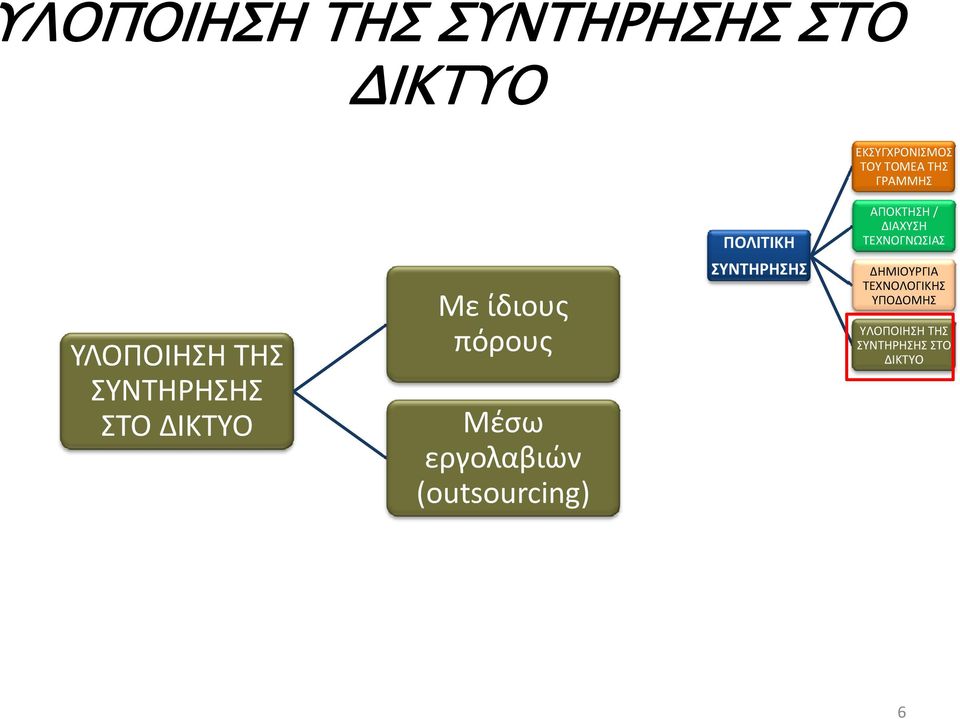 εργολαβιών (outsourcing) ΠΟΛΙΤΙΚΗ ΣΥΝΤΗΡΗΣΗΣ ΑΠΟΚΤΗΣΗ / ΔΙΑΧΥΣΗ