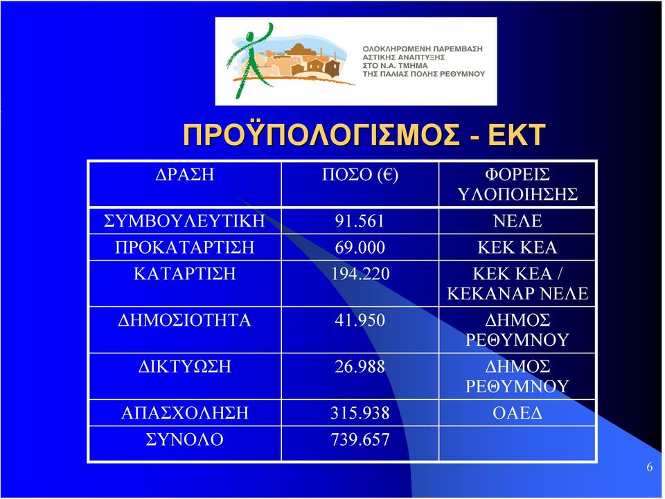 561 ΝΕΛΕ ΠΡΟΚΑΤΑΡΤΙΣΗ ΚΑΤΑΡΤΙΣΗ ΔΗΜΟΣΙΟΤΗΤΑ ΔΙΚΤΥΩΣΗ ΑΠΑΣΧΟΛΗΣΗ