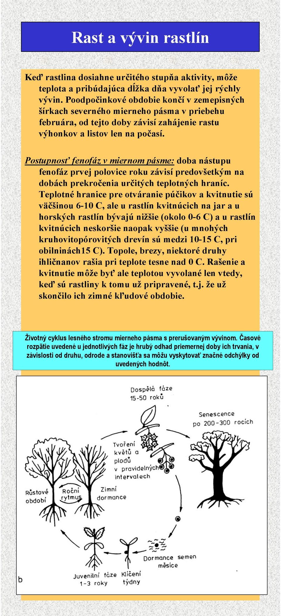 Postupnosť fenofáz v miernom pásme: doba nástupu fenofáz prvej polovice roku závisí predovšetkým na dobách prekročenia určitých teplotných hraníc.