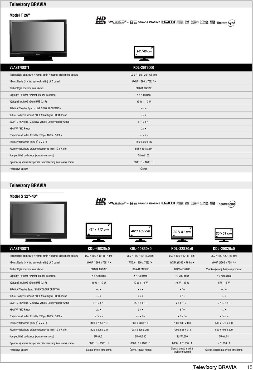 Optický audio výstup HDMI / HD Ready Podporované video formáty: 720p / 1080i / 1080p Rozmery televízora (mm) (Š x V x H) Rozmery televízora vrátane podstavca (mm) (Š x V x H) Kompatibilné podstavce
