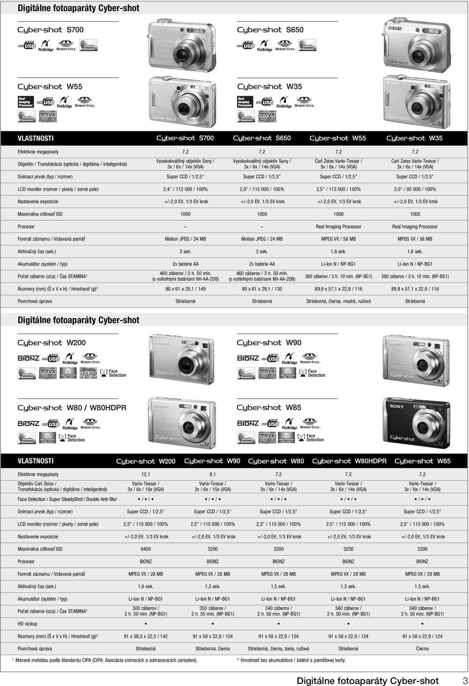 Super CCD / 1/2,5" Super CCD / 1/2,5" LCD monitor (rozmer / pixely / zorné pole) 2,4" / 112 000 / 100% 2,0" / 115 000 / 100% 2,5" / 115 000 / 100% 2,0" / 85 000 / 100% Nastavenie expozície +/-2,0 EV,
