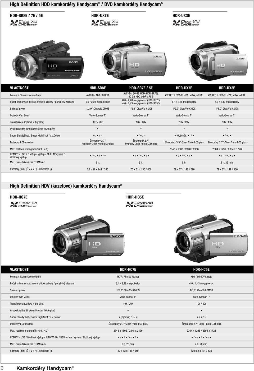 AVCHD 2) / DVD-R, -RW, +RW, +R DL 6,1 / 2,28 megapixelov AVCHD 2) / DVD-R, -RW, +RW, +R DL 4,0 / 1,43 megapixelov Snímací prvok 1/2,9" ClearVid CMOS 1/2,9" ClearVid CMOS 1/2,9" ClearVid CMOS 1/3,0"
