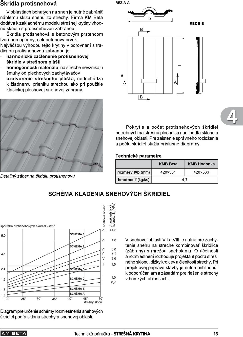 Najväčšou výhodou tejto krytiny v porovnaní s tradičnou protisnehovou zábranou je: - harmonické začlenenie protisnehovej škridle v strešnom plášti - homogénnosti materiálu, na streche nevznikajú