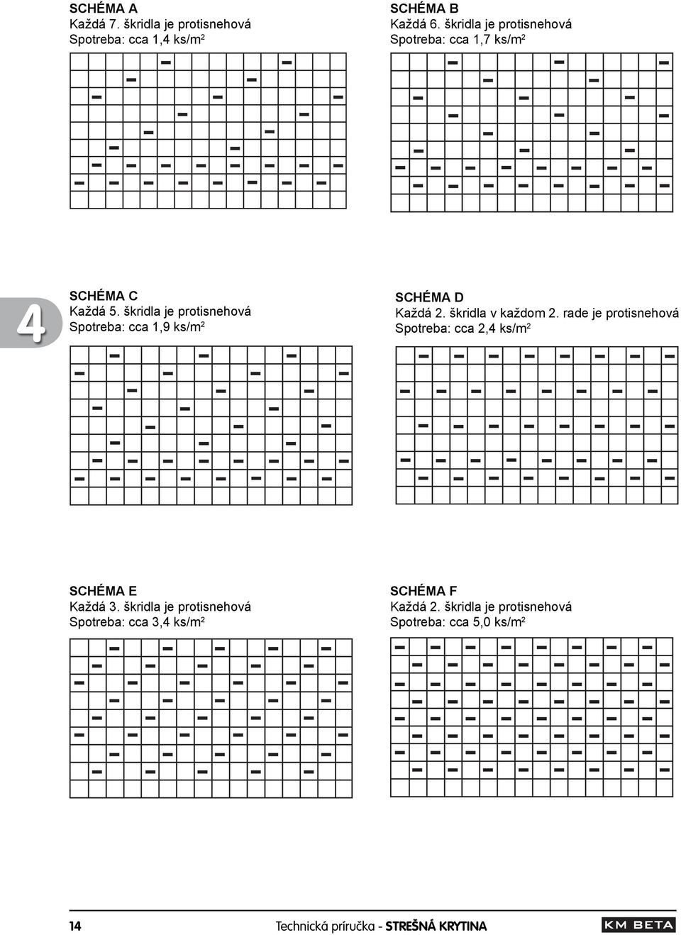 škridla je protisnehová Spotreba: cca 1,9 ks/m 2 SCHÉMA D Každá 2. škridla v každom 2.