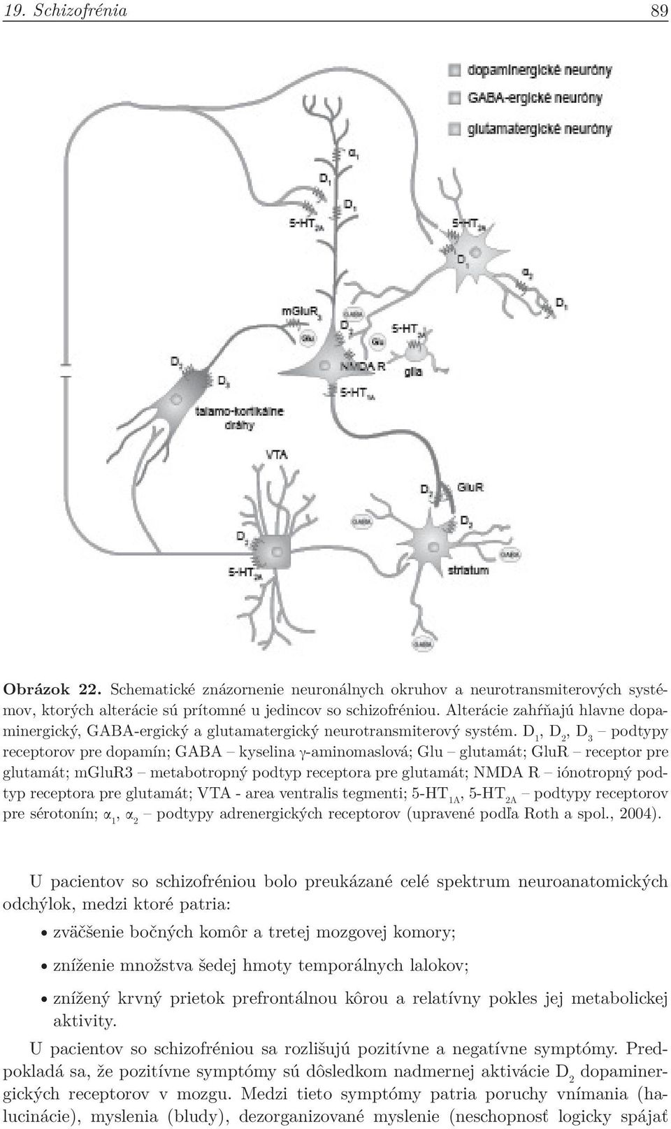 D 1, D 2, D 3 podtypy receptorov pre dopamín; GABA kyselina γ-aminomaslová; Glu glutamát; GluR receptor pre glutamát; mglur3 metabotropný podtyp receptora pre glutamát; NMDA R iónotropný podtyp