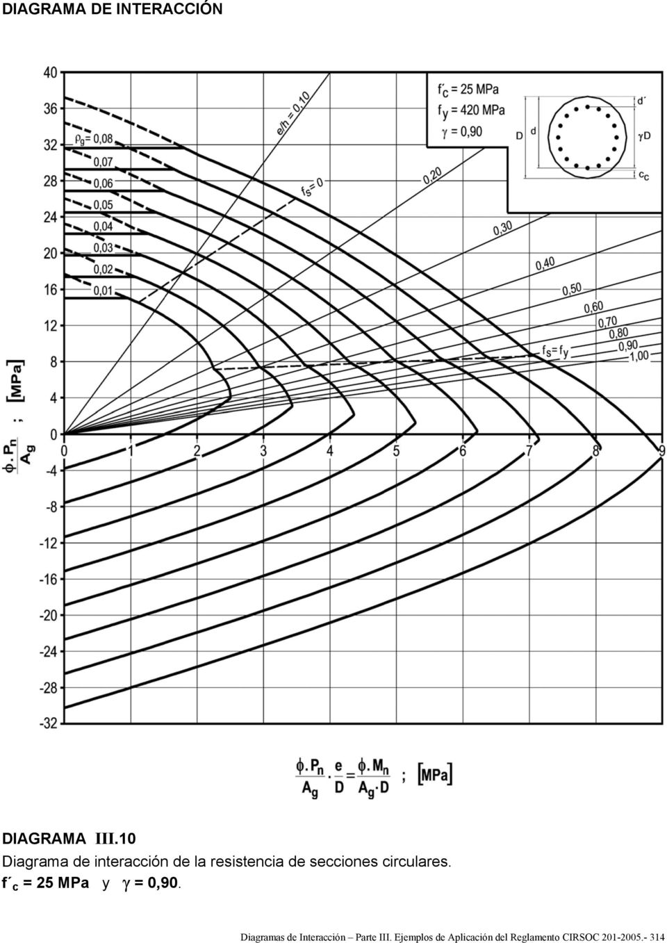 Diagramas de Interacción Parte