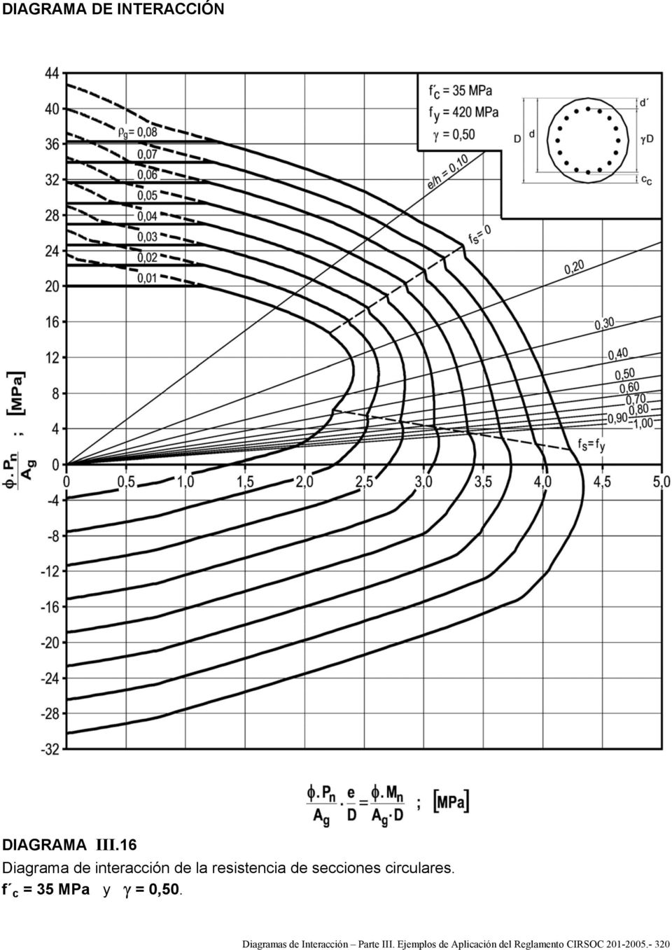 Diagramas de Interacción Parte