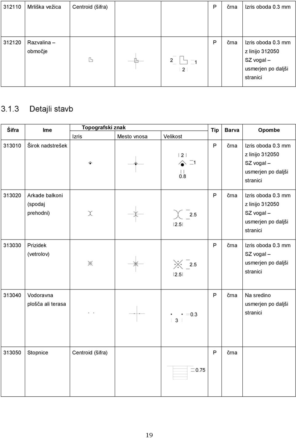 3 mm z linijo 312050 SZ vogal usmerjen po daljši stranici 313020 Arkade balkoni (spodaj prehodni) 313030 Prizidek (vetrolov) P Izris oboda 0.