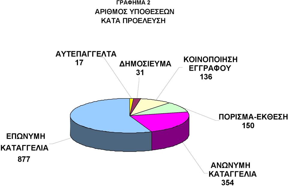ΚΟΙΝΟΠΟΙΗΣΗ ΕΓΓΡΑΦΟΥ 136 ΕΠΩΝΥΜΗ