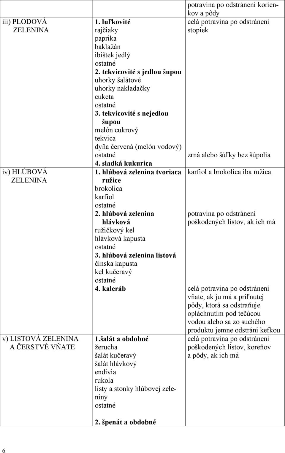 hlúbová zelenina tvoriaca ružice brokolica karfiol ostatné 2. hlúbová zelenina hlávková ružičkový kel hlávková kapusta ostatné 3. hlúbová zelenina listová čínska kapusta kel kučeravý ostatné 4.