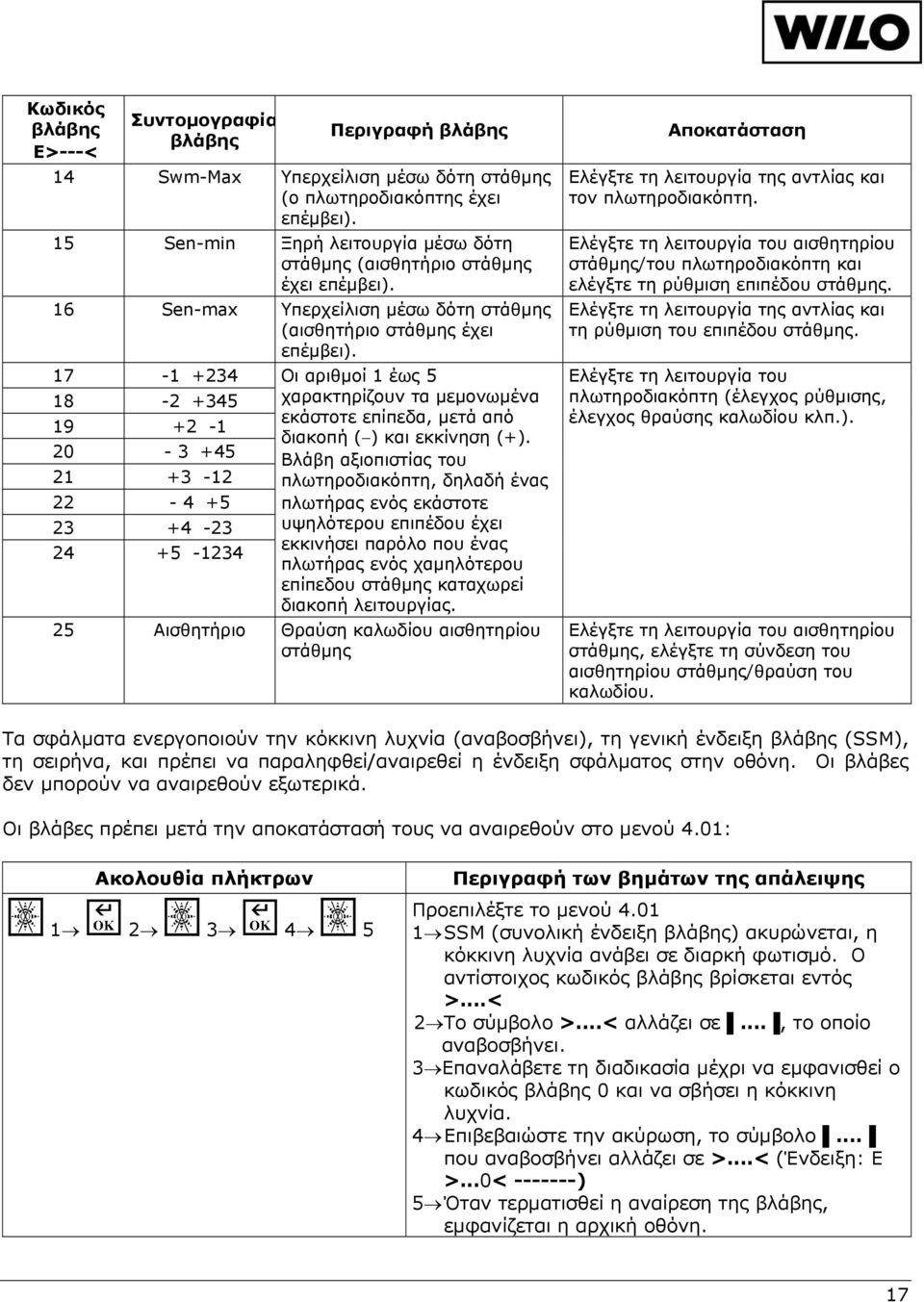 17-1 +234 18-2 +345 19 +2-1 20-3 +45 21 +3-12 22-4 +5 23 +4-23 24 +5-1234 Οι αριθμοί 1 έως 5 χαρακτηρίζουν τα μεμονωμένα εκάστοτε επίπεδα, μετά από διακοπή ( ) και εκκίνηση (+).