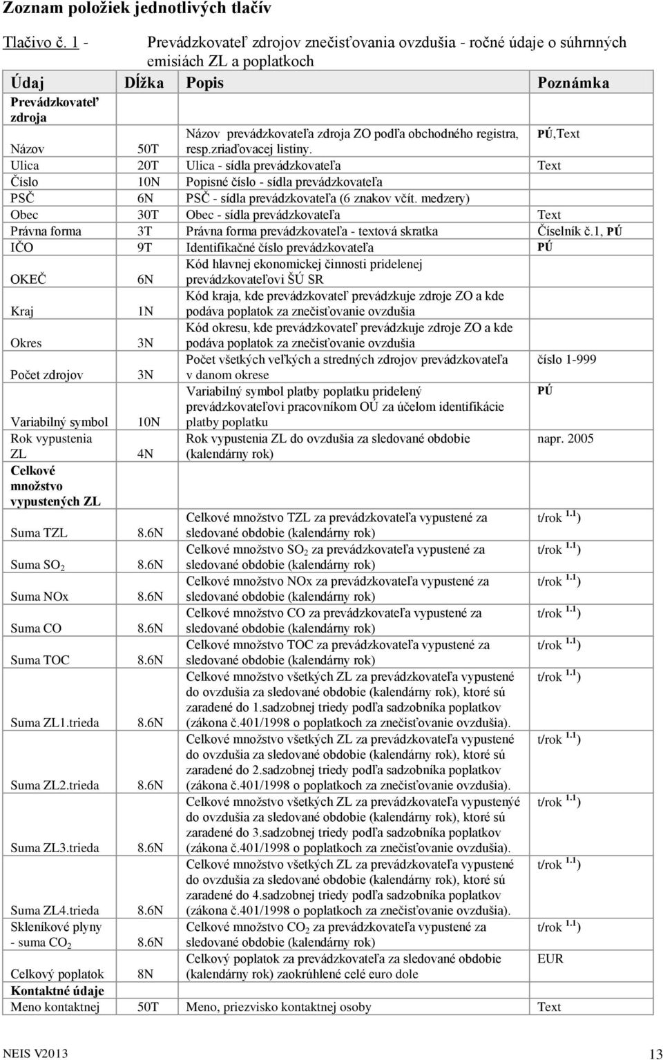 registra, PÚ,Text Názov 50T resp.zriaďovacej listiny. Ulica 20T Ulica - sídla prevádzkovateľa Text Číslo 10N Popisné číslo - sídla prevádzkovateľa PSČ 6N PSČ - sídla prevádzkovateľa (6 znakov včít.