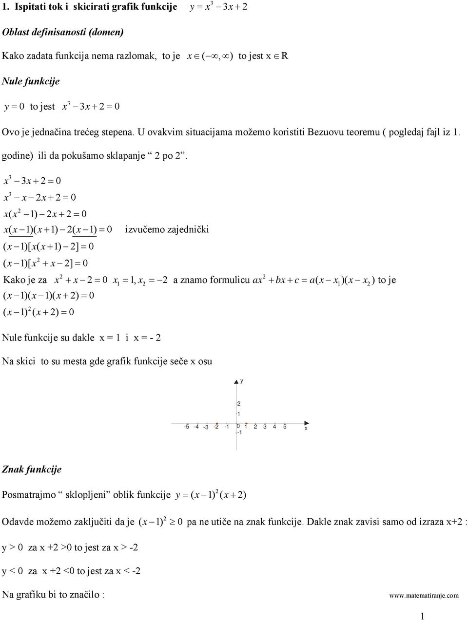 + + + ( ) ( )( + ) ( ) izvučemo zajednički ( )[ ( + ) ] + ( )[ ] Kako je za +, a znamo formulicu a + b + c a( )( ) to je ( )( )( + ) ( ) ( + ) Nule funkcije su dakle i - Na skici to su mesta