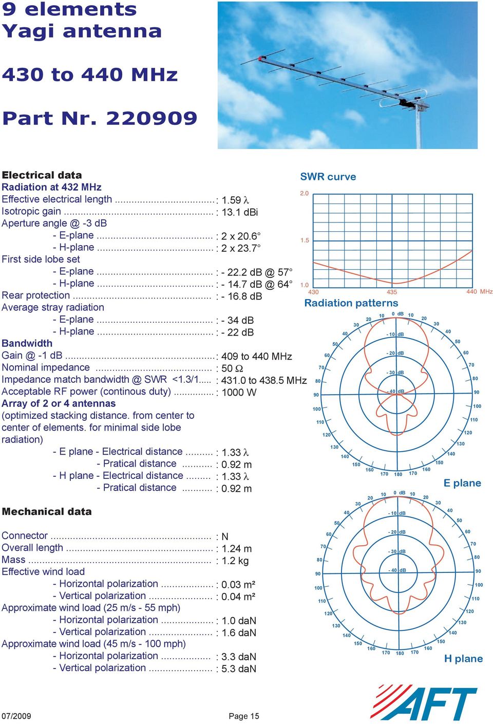 from center to center of elements for minimal side lobe - - Electrical distance - Pratical distance - - Electrical distance - Pratical distance Connector Overall length Mass - Horizontal polarization