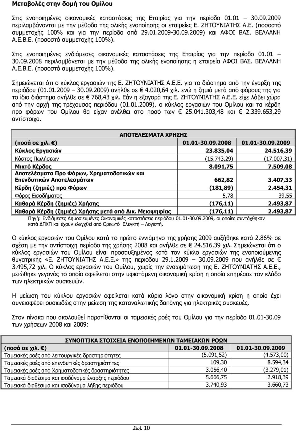 Στις ενοποιηµένες ενδιάµεσες οικονοµικές καταστάσεις της Εταιρίας για την περίοδο 01.01 30.09.2008 περιλαµβάνεται µε την µέθοδο της ολικής ενοποίησης η εταιρεία ΑΦΟΙ ΒΑΣ. ΒΕΛΛΑΝΗ Α.Ε.Β.Ε. (ποσοστό συµµετοχής 100%).