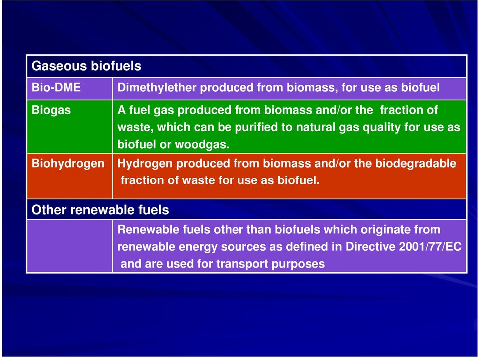 Hydrogen produced from biomass and/or the biodegradable fraction of waste for use as biofuel.