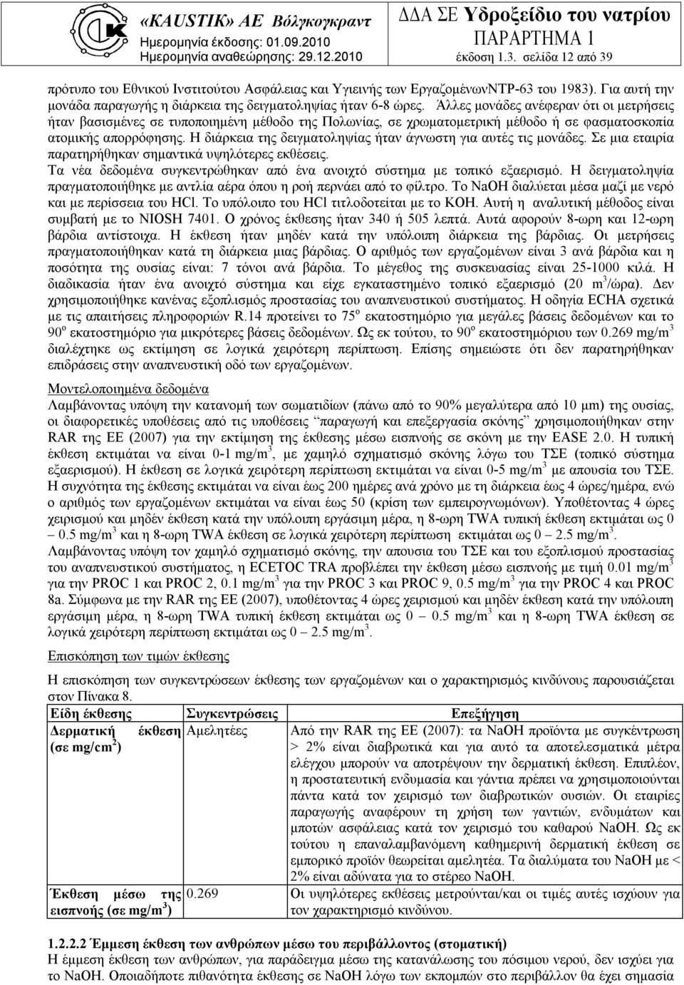 Η διάρκεια της δειγματοληψίας ήταν άγνωστη για αυτές τις μονάδες. Σε μια εταιρία παρατηρήθηκαν σημαντικά υψηλότερες εκθέσεις.
