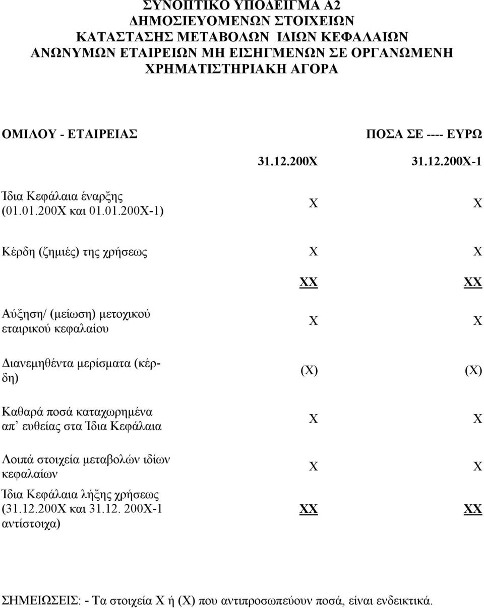 01.200 και 01.01.200-1) Κέρδη (ζημιές) της χρήσεως Αύξηση/ (μείωση) μετοχικού εταιρικού κεφαλαίου Διανεμηθέντα μερίσματα (κέρδη) () () Καθαρά ποσά