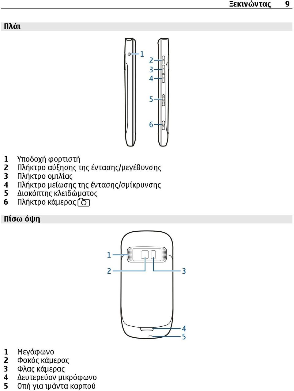 έντασης/σµίκρυνσης 5 ιακόπτης κλειδώµατος 6 Πλήκτρο κάµερας Πίσω όψη