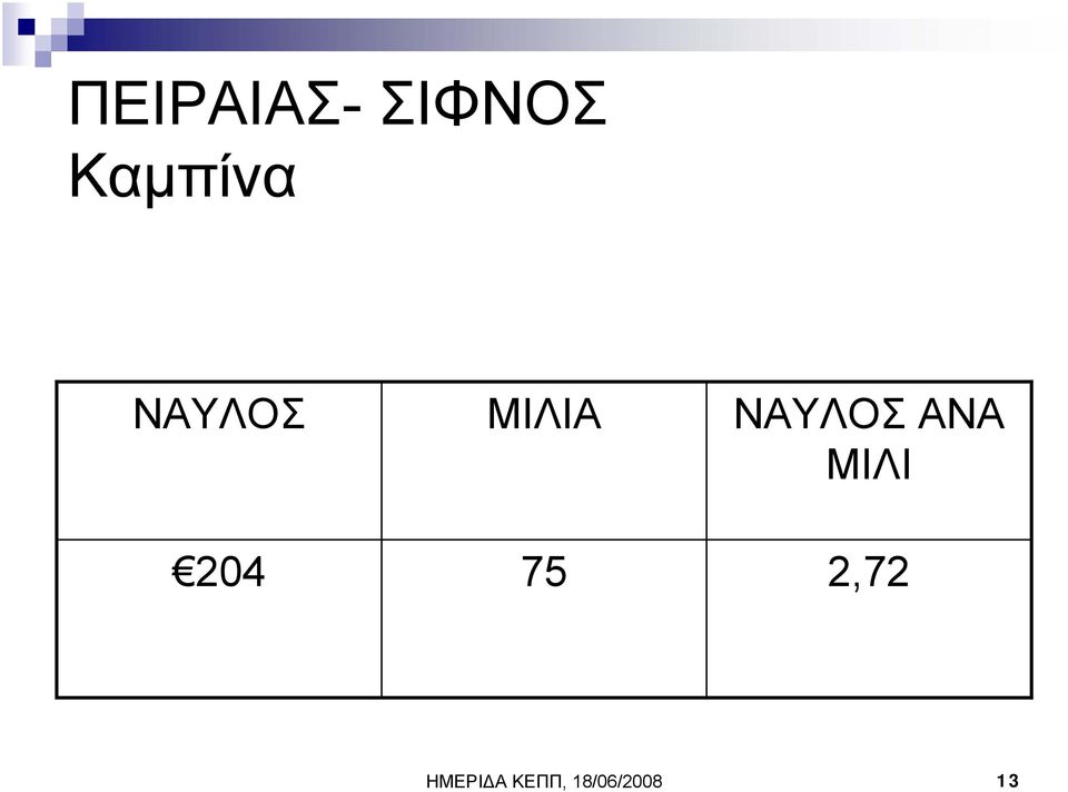 ΝΑΥΛΟΣ ΑΝΑ ΜΙΛΙ 204 75