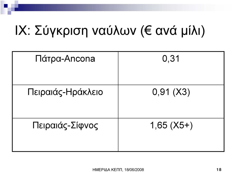 Πειραιάς-Ηράκλειο 0,91 (Χ3)