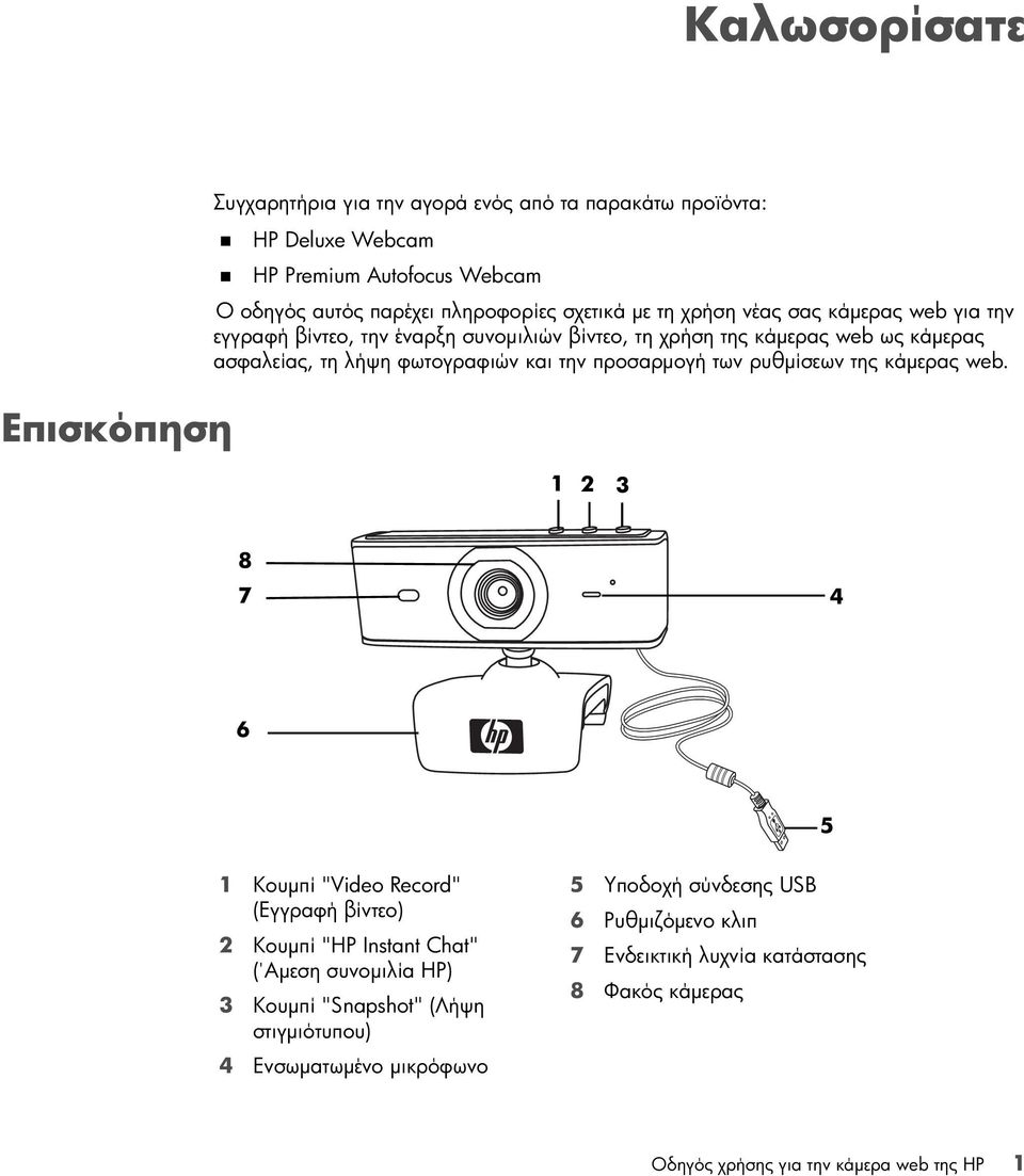 την προσαρμογή των ρυθμίσεων της κάμερας web.