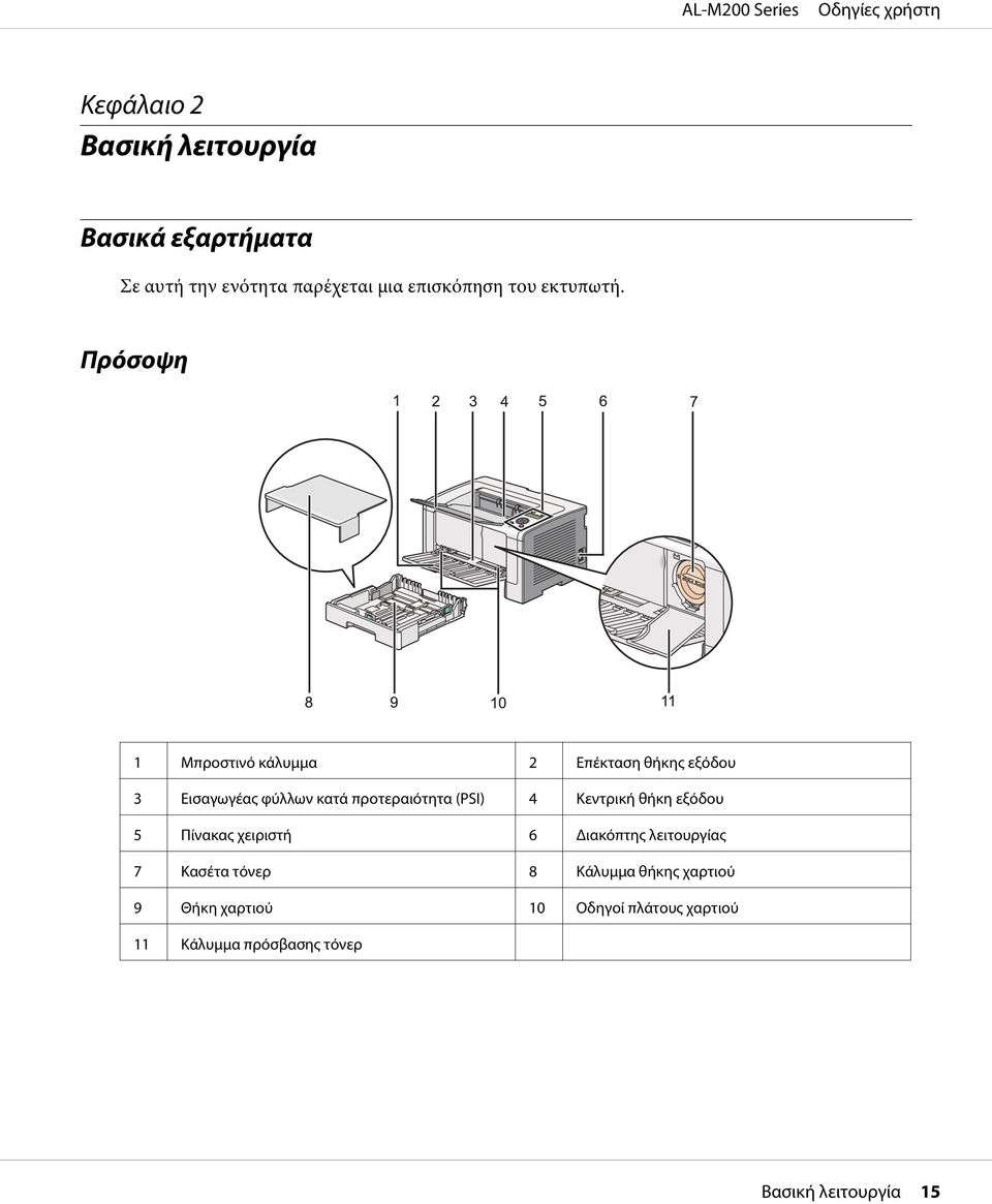 Πρόσοψη 1 Μπροστινό κάλυμμα 2 Επέκταση θήκης εξόδου 3 Εισαγωγέας φύλλων κατά προτεραιότητα (PSI) 4