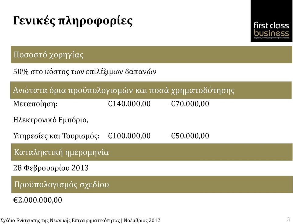 000,00 70.000,00 Ηλεκτρονικό Εμπόριο, Υπηρεσίες και Τουρισμός: 100.000,00 50.