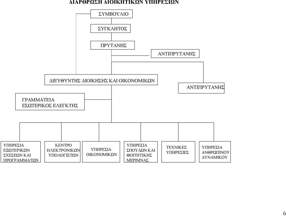 ΕΞΩΤΕΡΙΚΩΝ ΣΧΕΣΕΩΝ ΚΑΙ ΠΡΟΓΡΑΜΜΑΤΩΝ ΚΕΝΤΡΟ ΗΛΕΚΤΡΟΝΙΚΩΝ ΥΠΟΛΟΓΙΣΤΩΝ ΥΠΗΡΕΣΙΑ