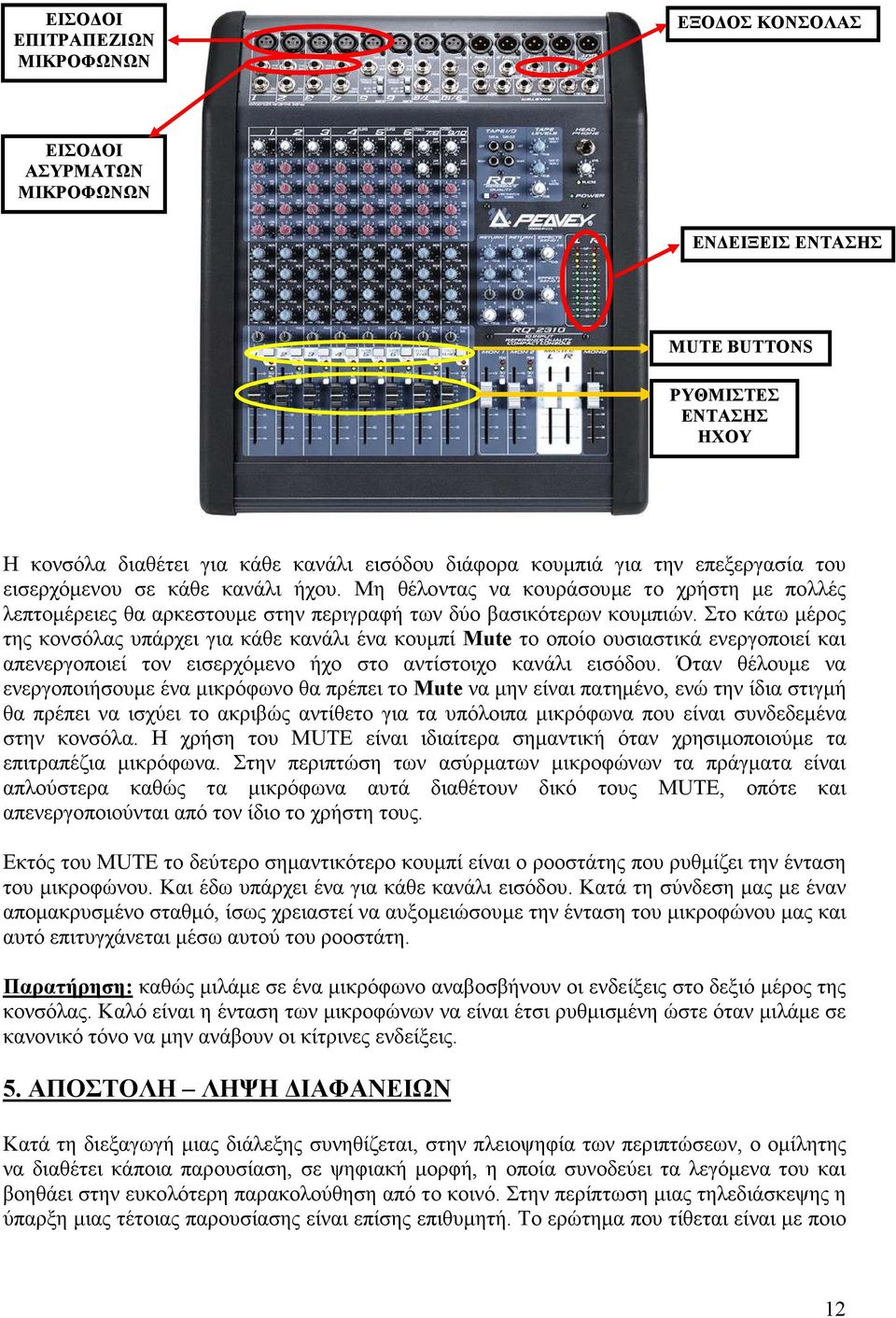 Στο κάτω µέρος της κονσόλας υπάρχει για κάθε κανάλι ένα κουµπί Mute το οποίο ουσιαστικά ενεργοποιεί και απενεργοποιεί τον εισερχόµενο ήχο στο αντίστοιχο κανάλι εισόδου.