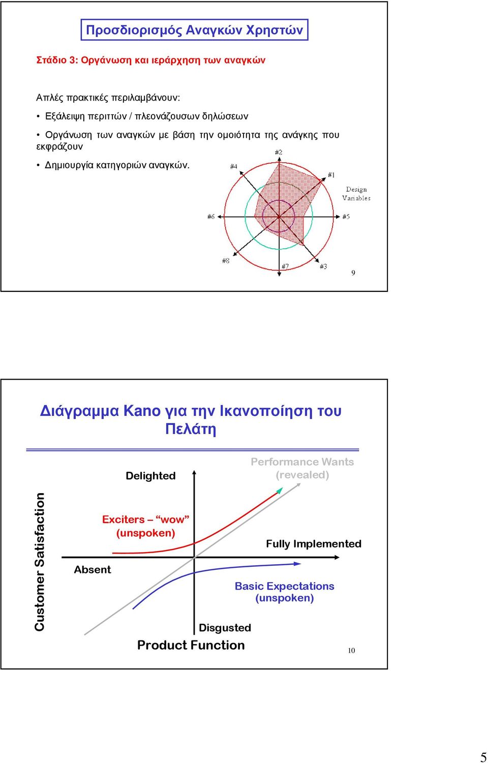 9 ιάγραµµα Kano για την Ικανοποίηση του Πελάτη Delighted Performance Wants (revealed) Customer Satisfaction