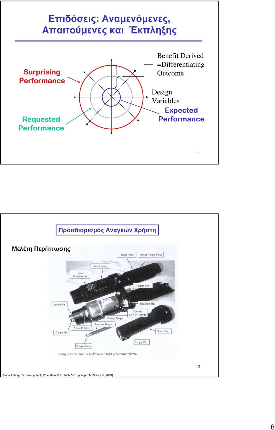 Derived =Differentiating Outcome Design Variables