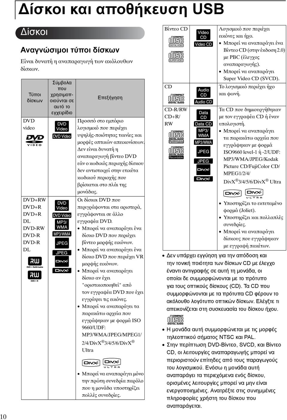 μορφές οπτικών απεικονίσεων. Δεν είναι δυνατή η αναπαραγωγή βίντεο DVD εάν ο κωδικός περιοχής δίσκου δεν αντιστοιχεί στην ετικέτα κωδικού περιοχής που βρίσκεται στο πλάι της μονάδας.