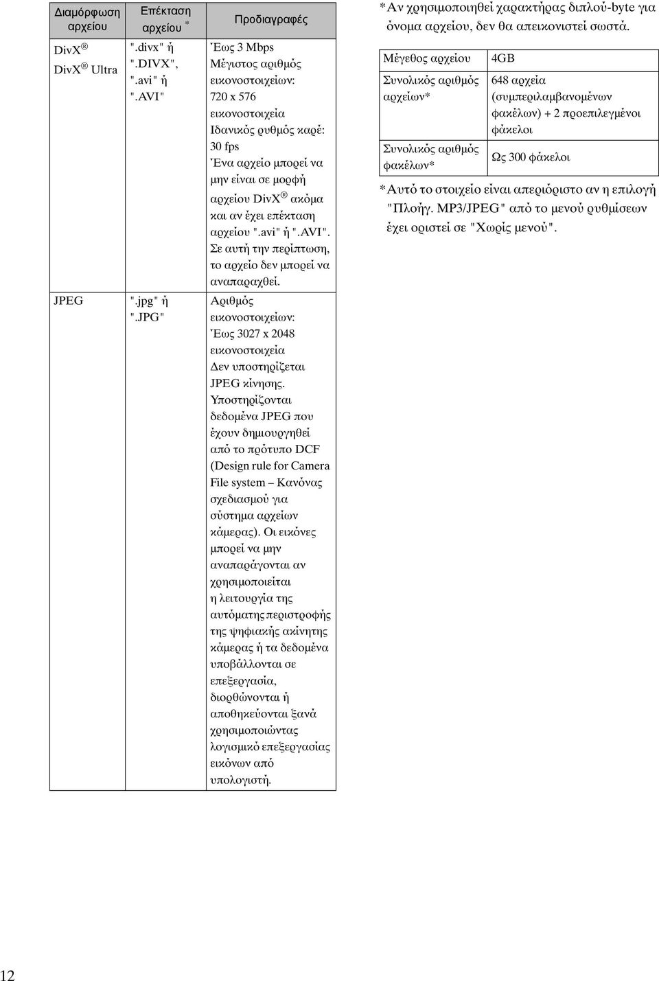 avi" ή ".AVI". Σε αυτή την περίπτωση, το αρχείο δεν μπορεί να αναπαραχθεί.