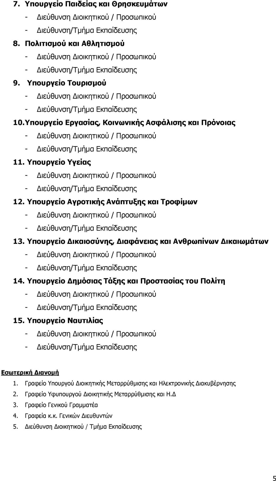 Υπουργείο Δημόσιας Τάξης και Προστασίας του Πολίτη 15. Υπουργείο Ναυτιλίας Εσωτερική Διανομή 1.