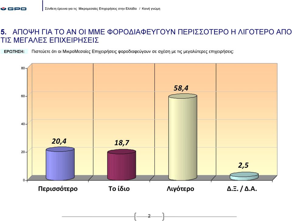 ΜικροΜεσαίες Επιχειρήσεις φοροδιαφεύγουν σε σχέση με τις