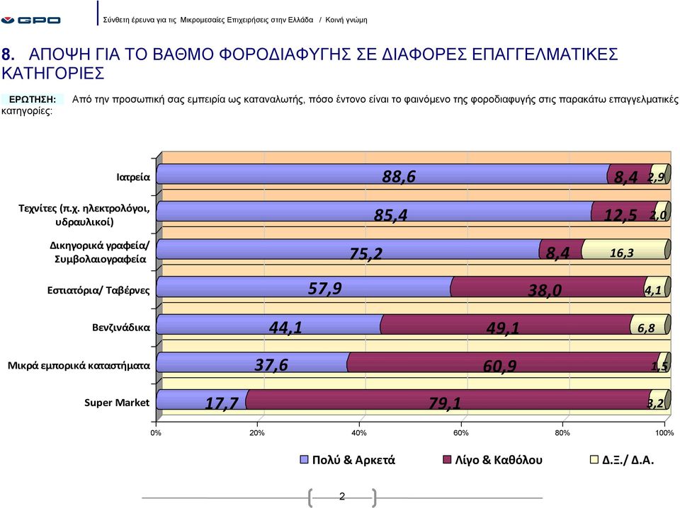 ίτες (π.χ.